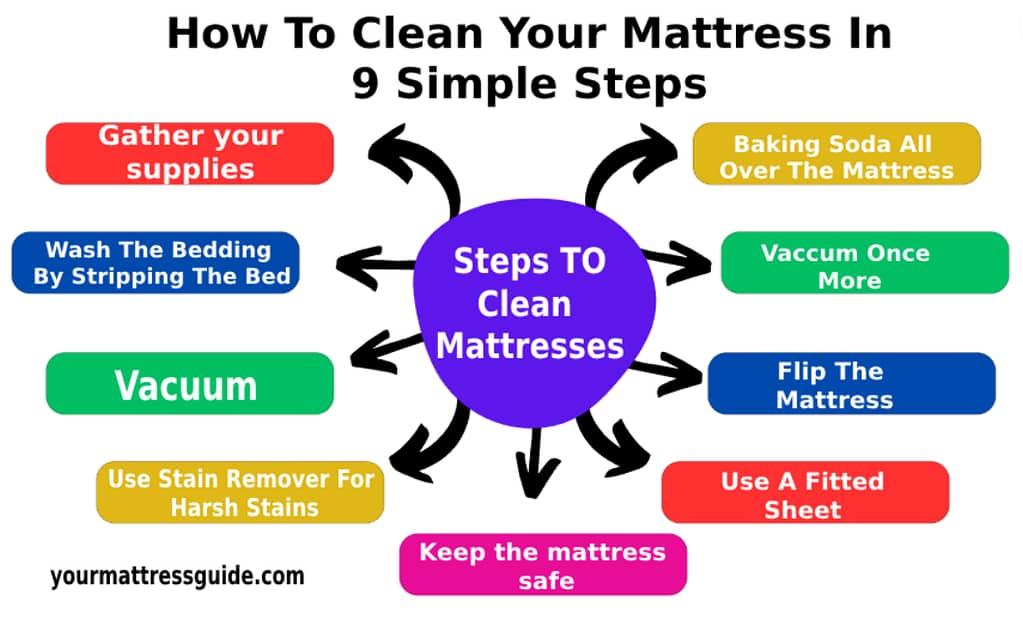 steps to clean your mattress in 9 simple steps