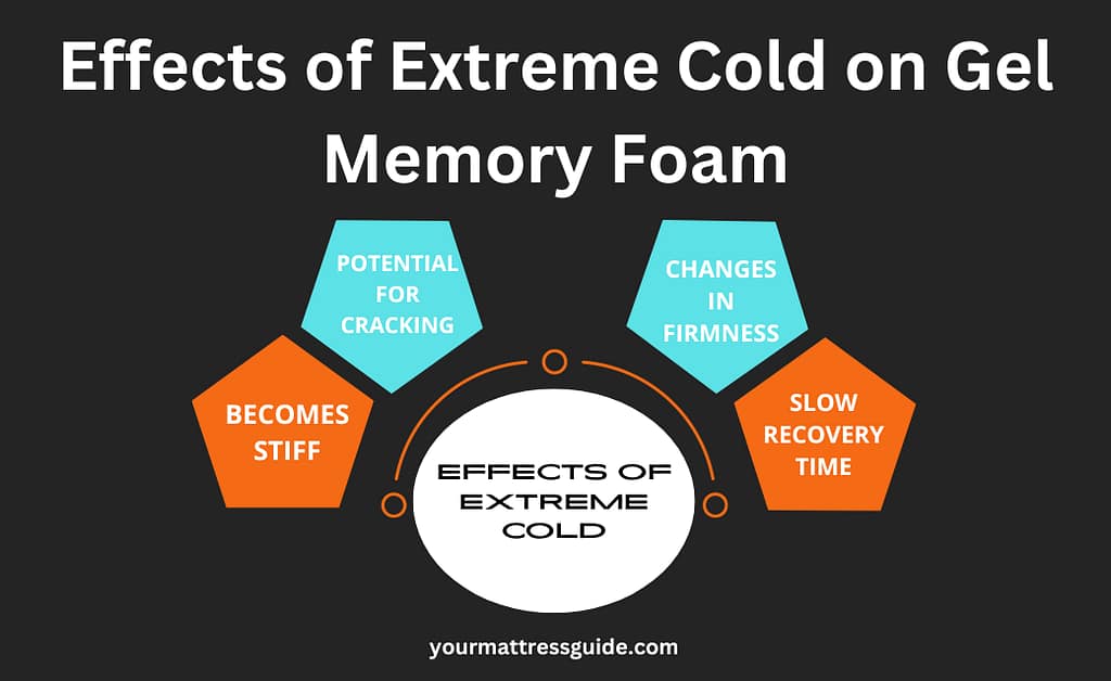 Effects of Extreme Cold on Gel Memory Foam