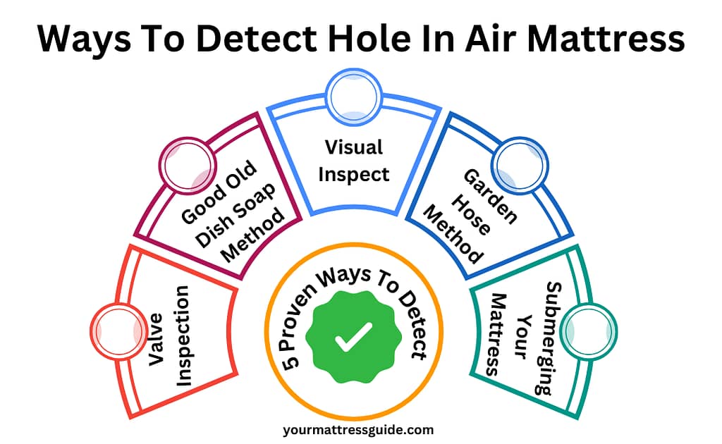 5 Proven Ways To Detect Hole In Air Mattress