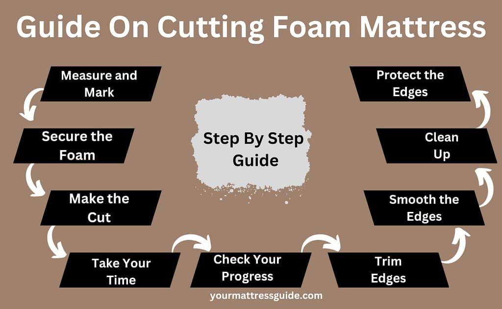 Guide On Cutting A Foam Mattress