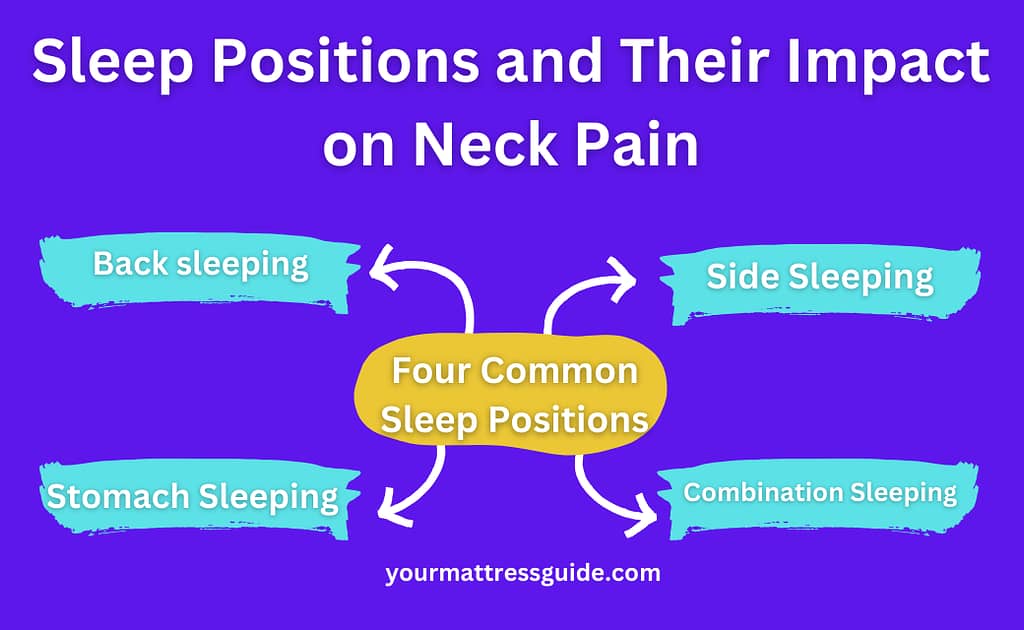 Sleep Positions and Their Impact on Neck Pain