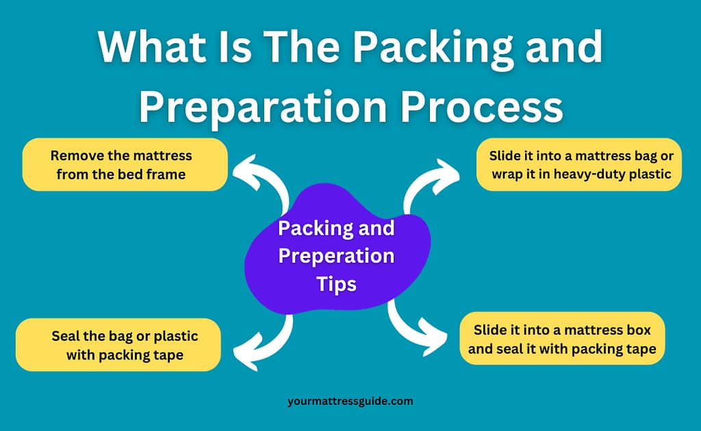 What Is The Packing and Preparation Process