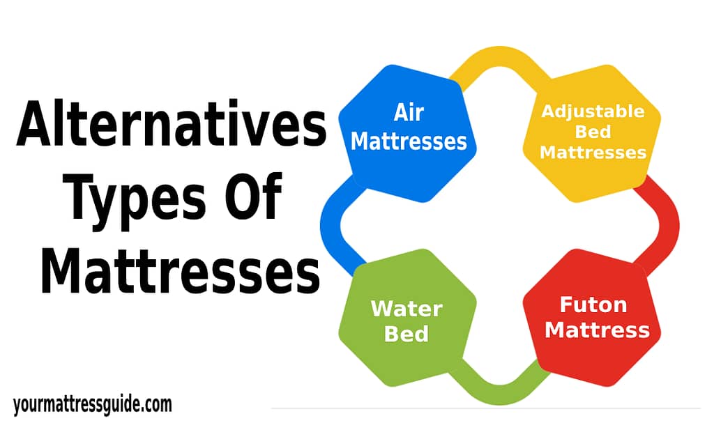alternatives types of mattresses