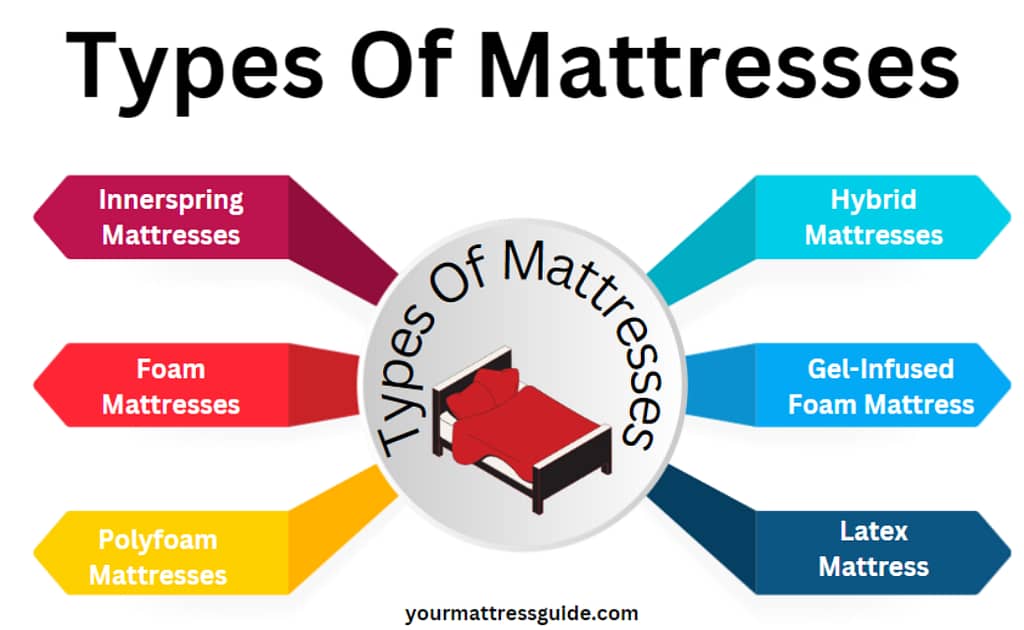 types of mattress