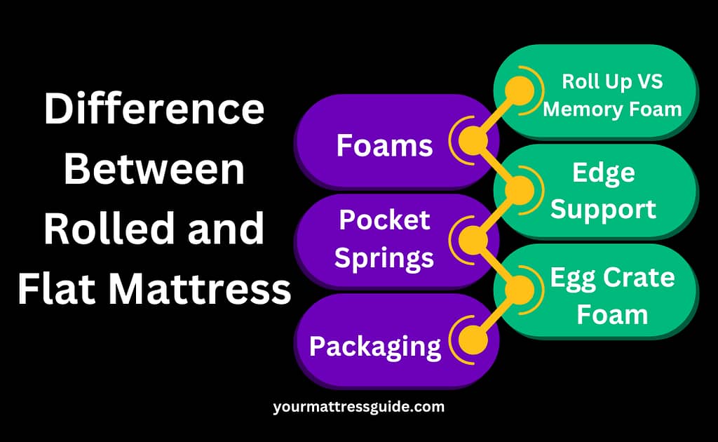 Difference Between Rolled and Flat Mattress