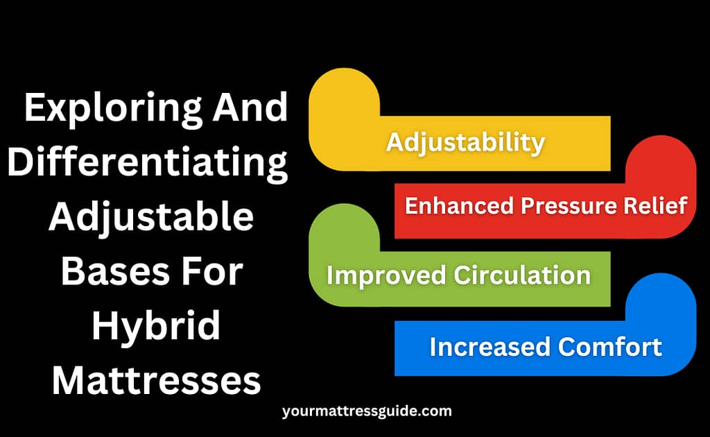 Exploring Adjustable Bases For Hybrid Mattresses