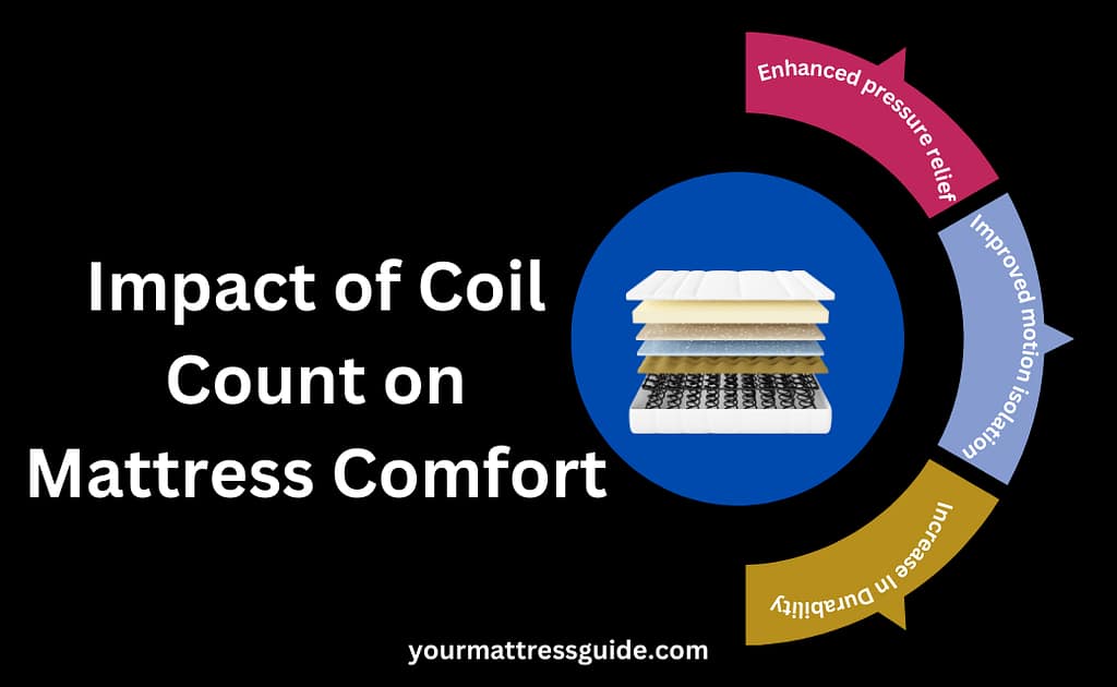 Impact of Coil Count on Mattress Comfort