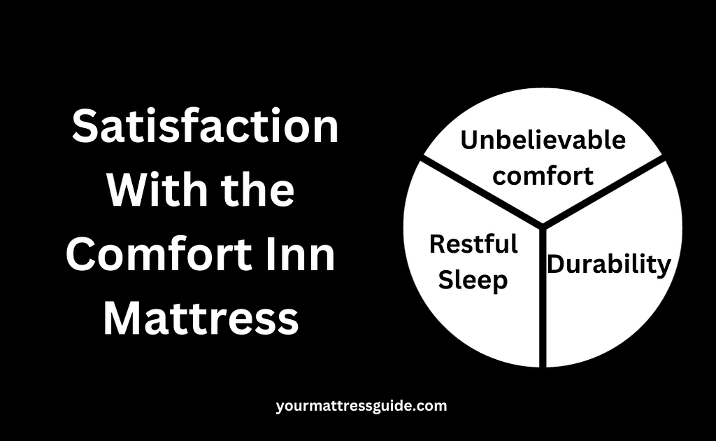 _Satisfaction With the Comfort Inn Mattress