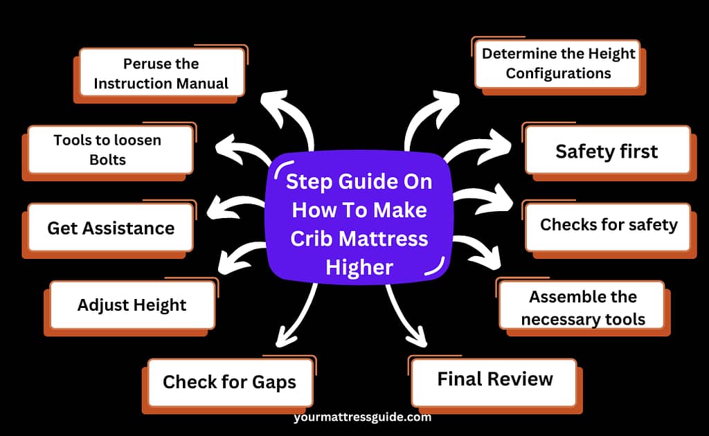 Step Guide On How To Make Crib Mattress Higher