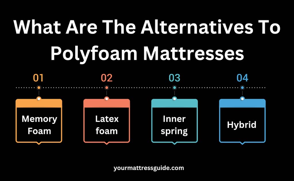 What Are The Alternatives to Polyfoam Mattresses