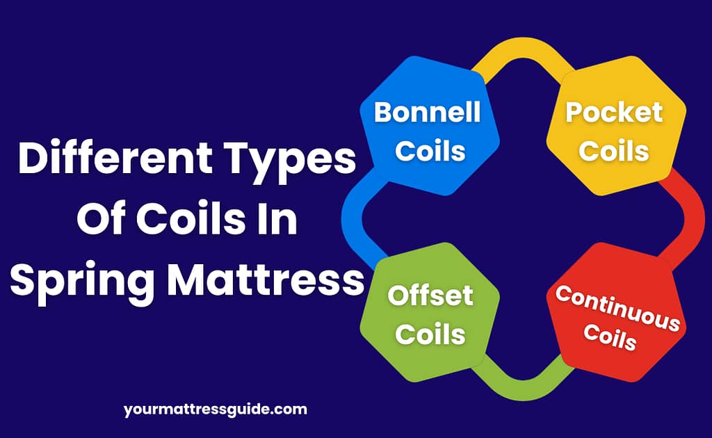 Different Types Of Coils In Spring Mattress