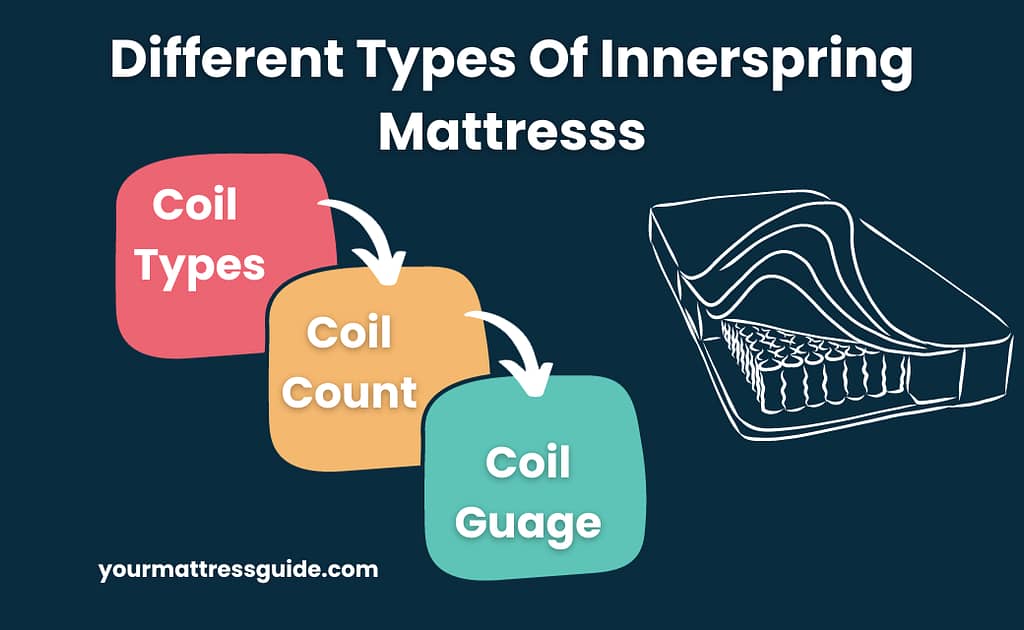 Different Types Of Innerspring Mattresss