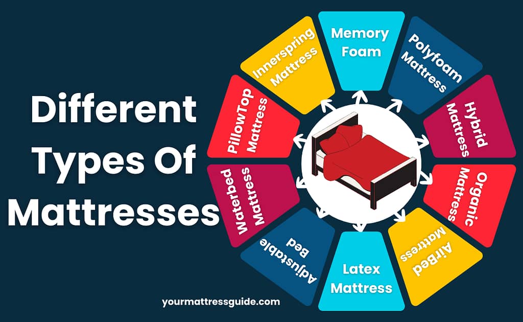 Different Types Of Mattresses